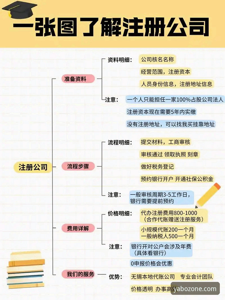 YABO官网入口注册教程详解：从零开始的完整操作指南